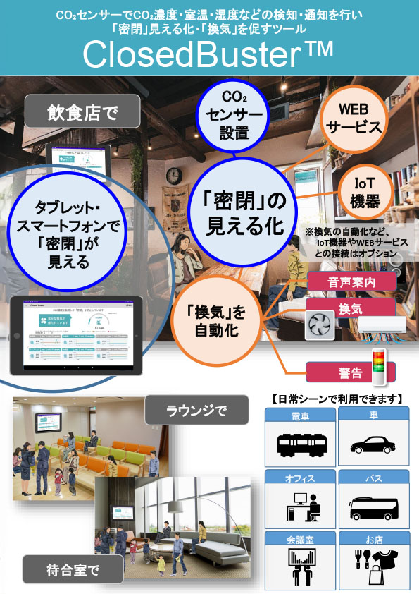 CO2センサーでCO2濃度・室温・湿度などの検知・通知を行い「密閉」見える化・「換気」を促すツール ClosedBuster
