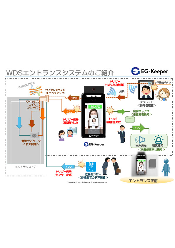 WDSエントランスシステムのご紹介