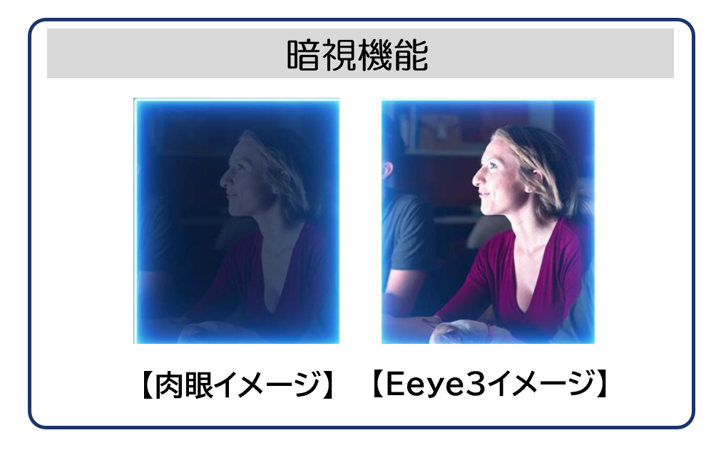 Eeye3暗視機能