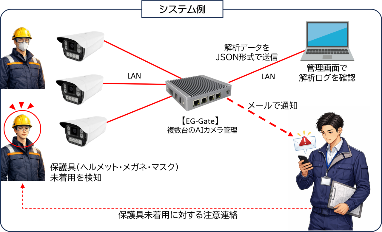 SiNC-Eyeシステム