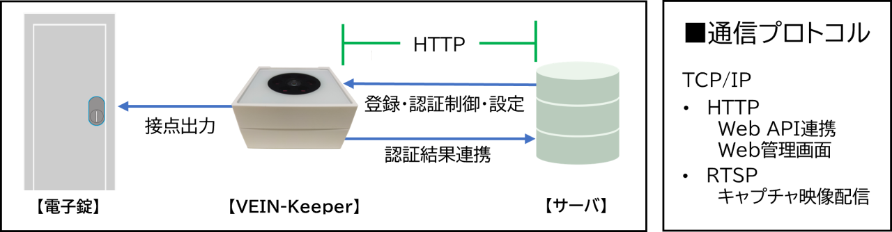 システム構成例
