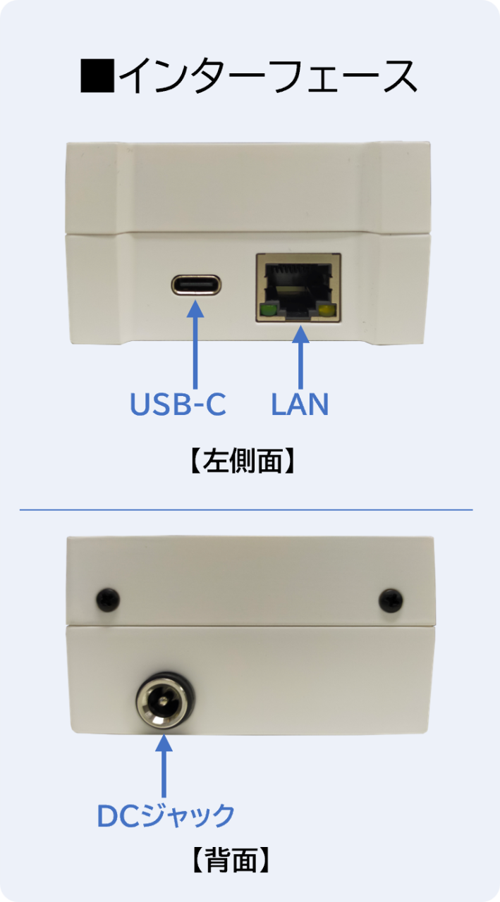 インターフェース3